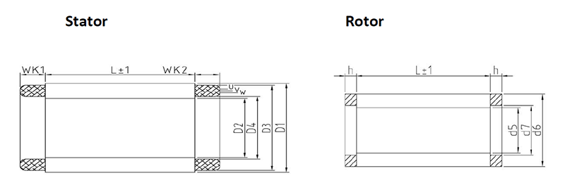 Rotor & Stator 轉定子
